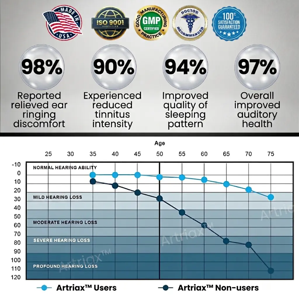 Dispositivo per la riduzione dell'acufene Artriax™ - Image 3