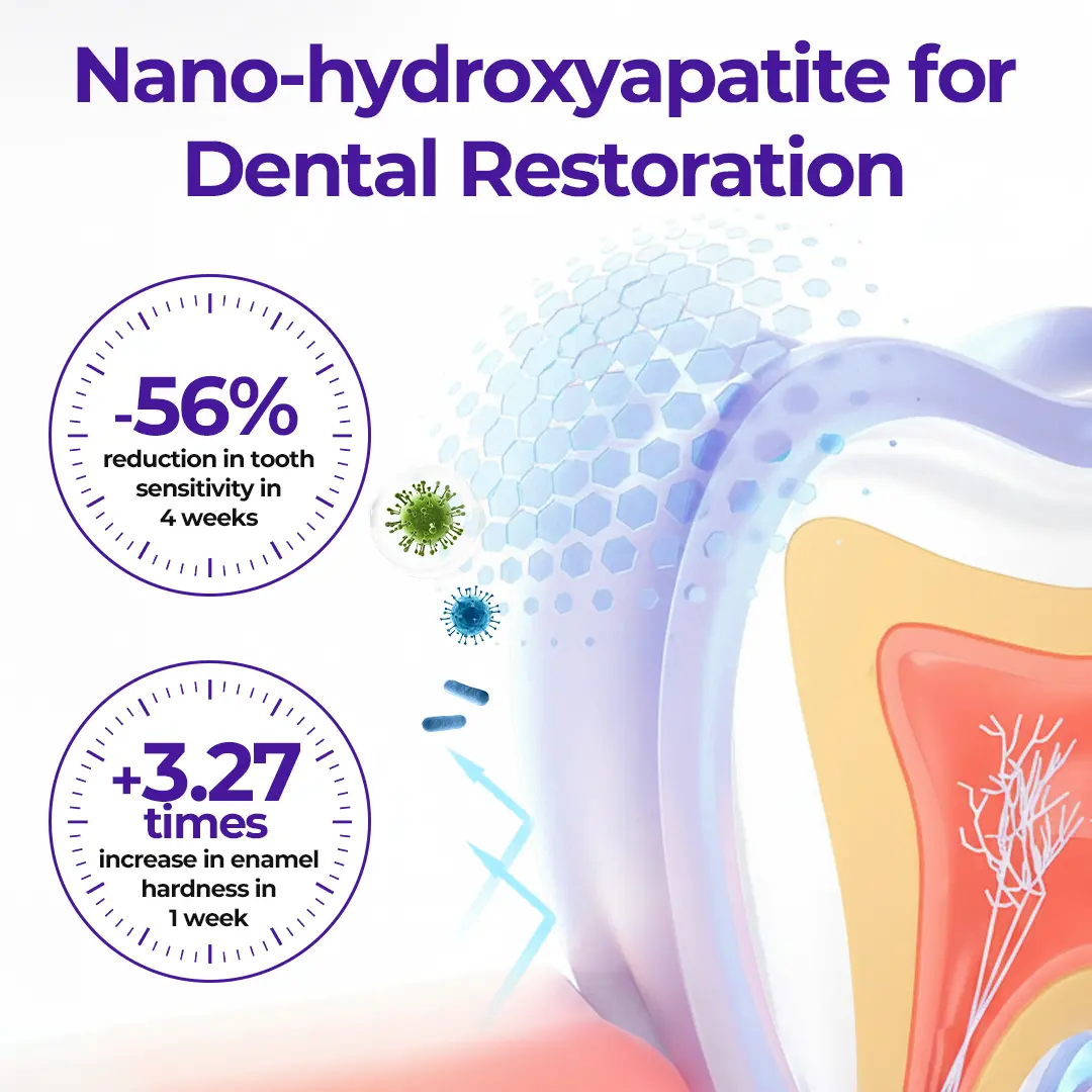 Dentifricio al fluoro Virexo™ SensiGum - Image 7